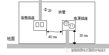 綜合布線解決方案3008.png