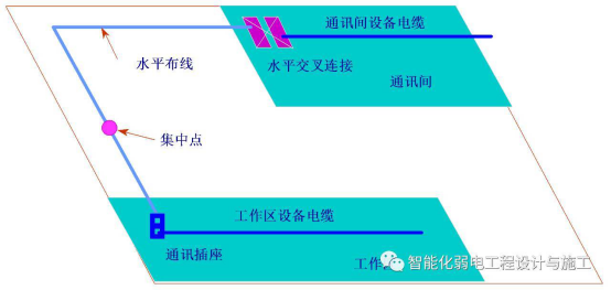 綜合布線解決方案2758.png