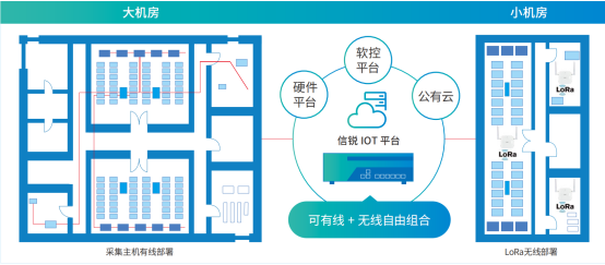 智慧機(jī)房745.png